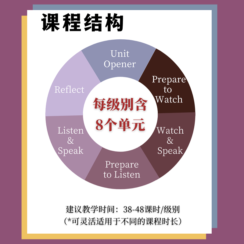 正版REFLECT 听说 映象英语电子账户 教材 NGL国家地理学习 初高中英语书 - 图3