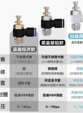 气管快速接头节流阀气动可调气阀气缸调节调速排气开关阀SL4/6-M5