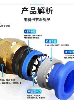 气管快速接头气动带螺纹直通快插PC气嘴气路外丝配件大全4/6/8-02