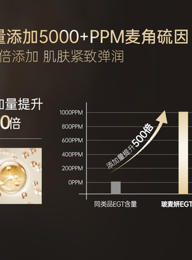 玻麦妍5000+PPM麦角硫因赋活焕颜黑金面霜提拉紧致抗皱深修护乳霜