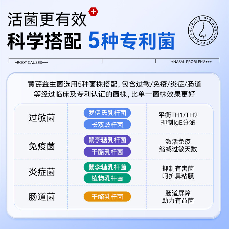 维乐熙黄芪益生菌二氢槲皮素过敏改善鼻痒体质增鼻干强炎粉免流疫