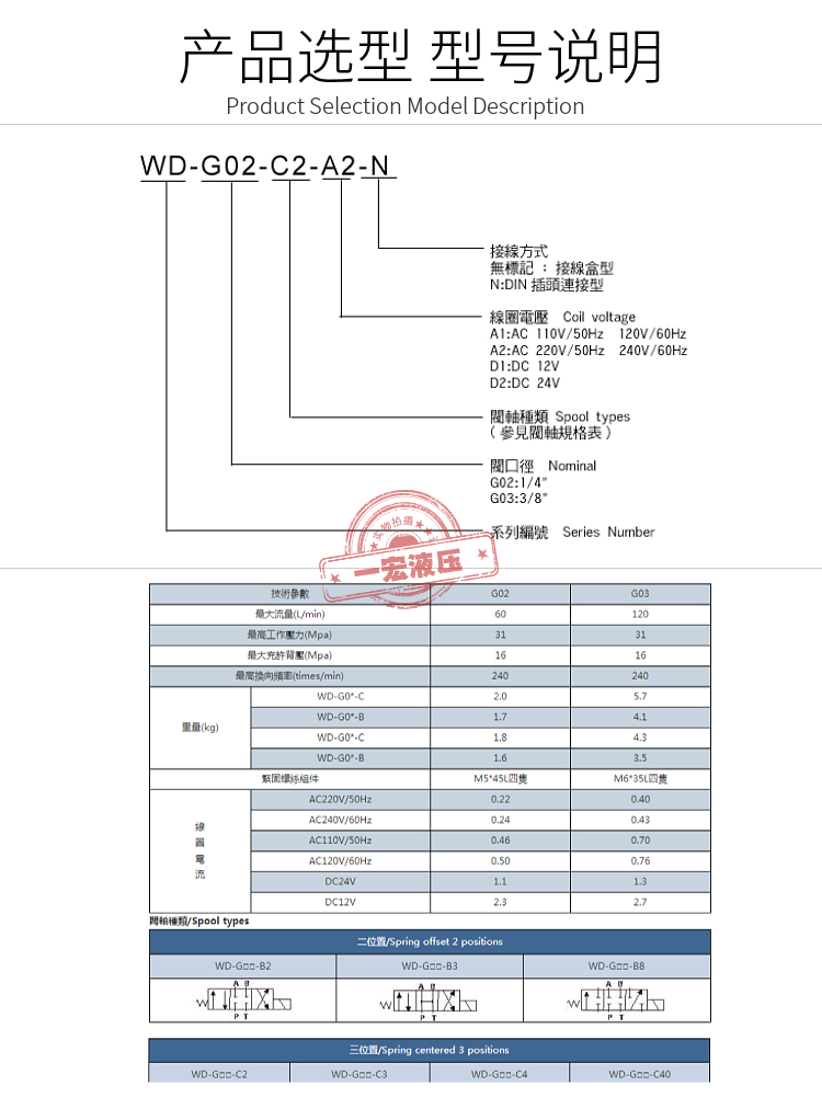 WINMOST峰昌 WD-G02/G03-B2/C2/C3/C4/C5/C6/C9/D2-A1/A2/D1/D2-N - 图2