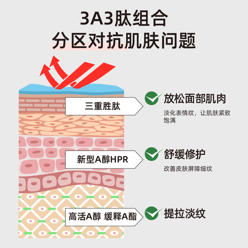 老爸评测旗舰店HBN三重视黄醇塑颜微精华水提拉紧致100ml工厂发 - 图1