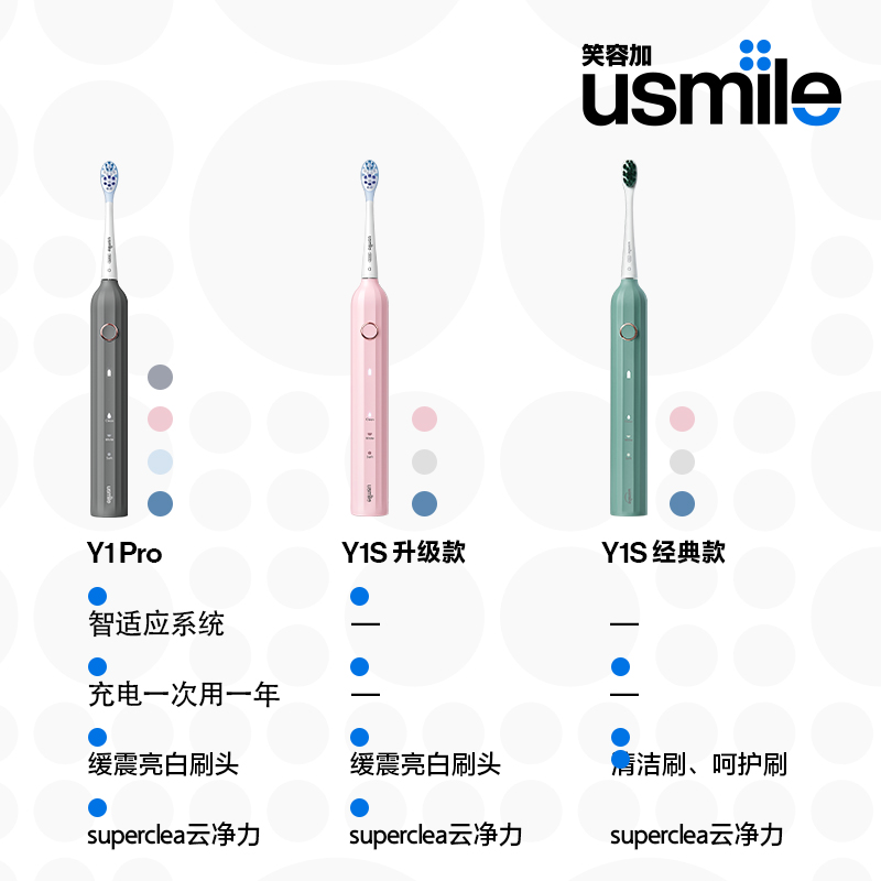 笑容加usmile电动牙刷男女成人自动情侣款罗马柱礼盒装Y10/Y1PRO - 图0