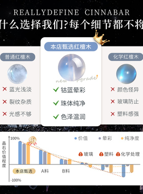 月光石散珠串珠子diy手链冰种蓝月光石单珠手工水晶原石配饰礼物