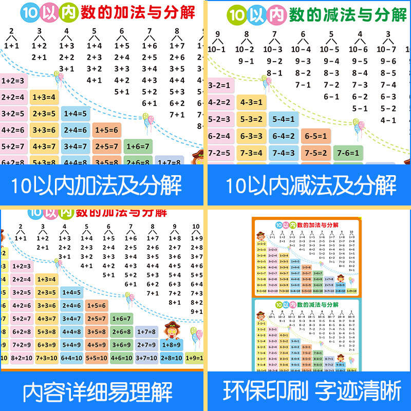 幼儿园一年级10以内加减法口诀表墙贴幼小衔接数学分解贴纸挂图 - 图1