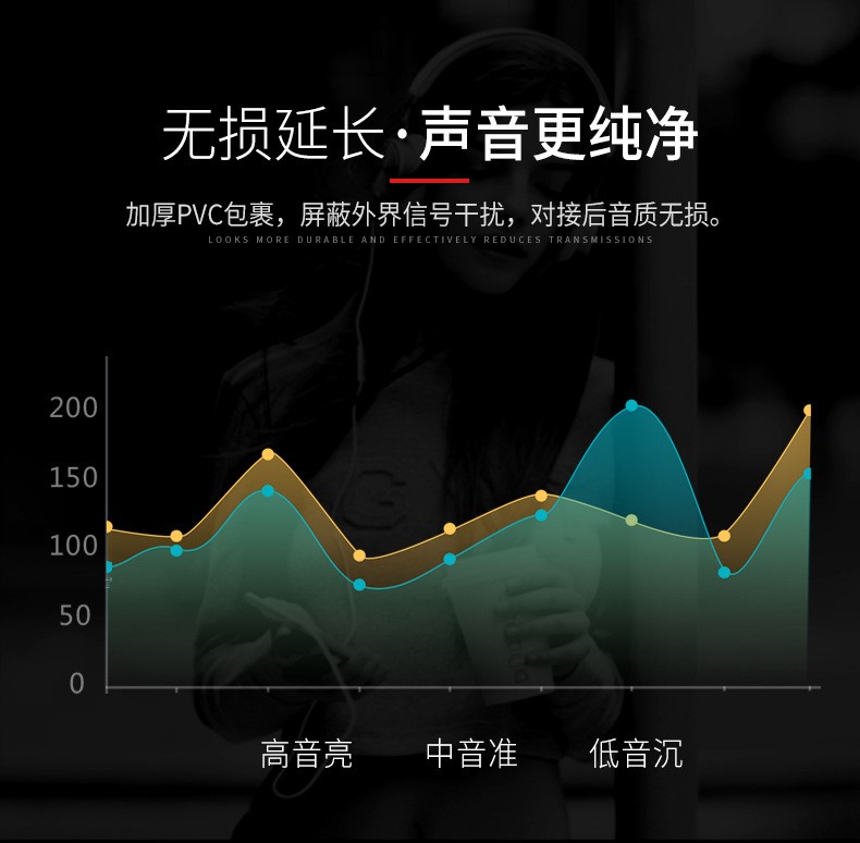 3.5转3.5mm两母对双母口音频线转接头对接头aux4节四芯延长线手机麦克风耳机声卡音响箱加长公对公对母转换器-图2