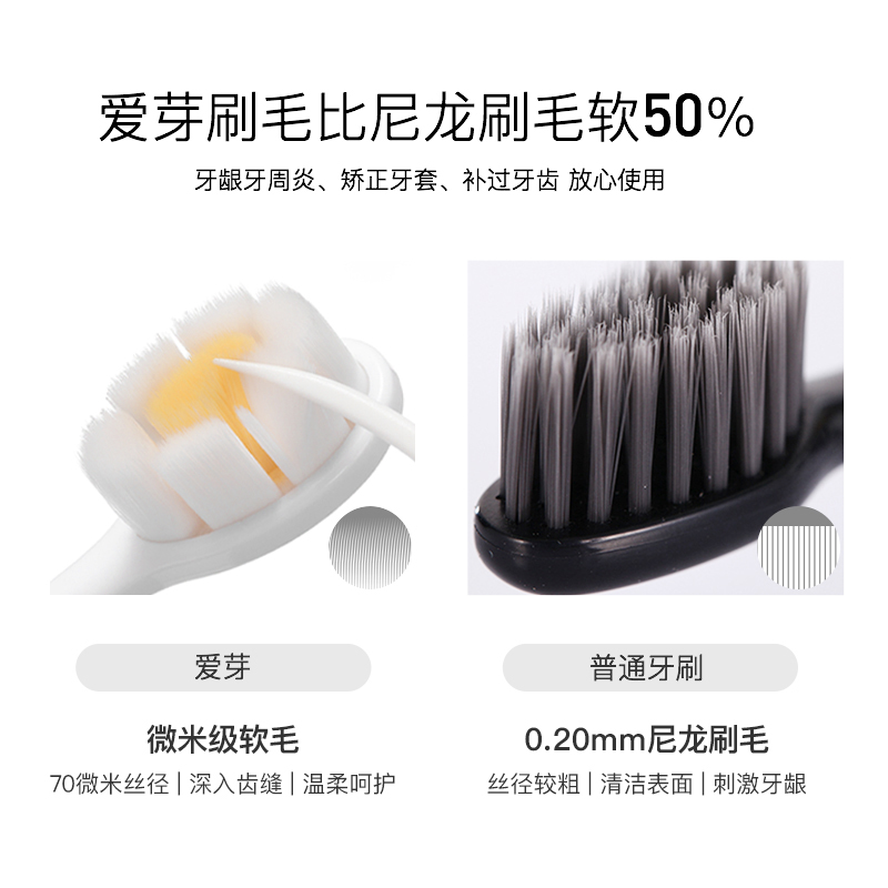 爱芽电动牙刷头03万根软毛OraCleen通用WB系列小欧声波替换刷头新