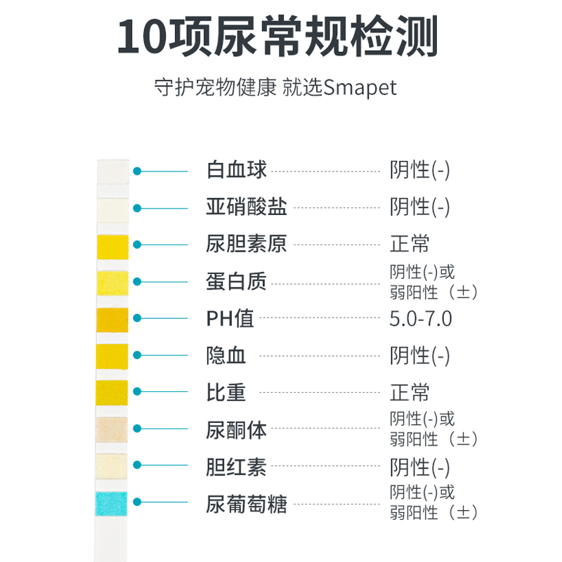 SMAPET智慧贝蒂宠物通用尿检工具套装狗狗猫咪10项ph尿常规测试 - 图3