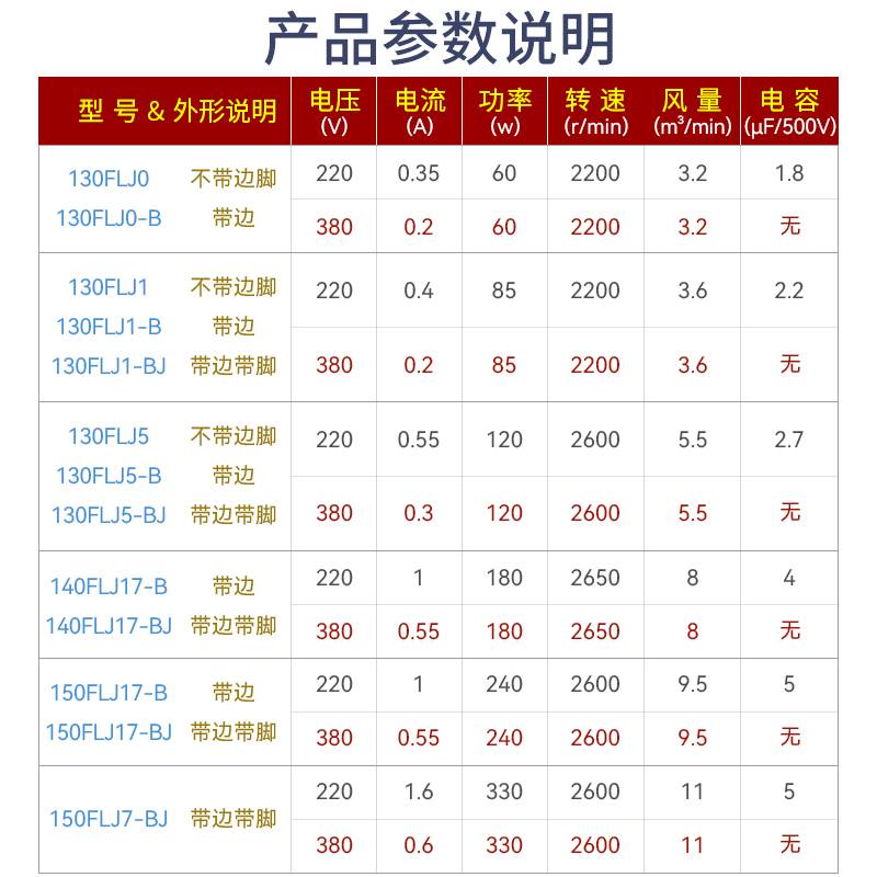 130flj1j5220v85w工频离心风机小型抽风机气模鼓风机工业排气风扇 - 图2