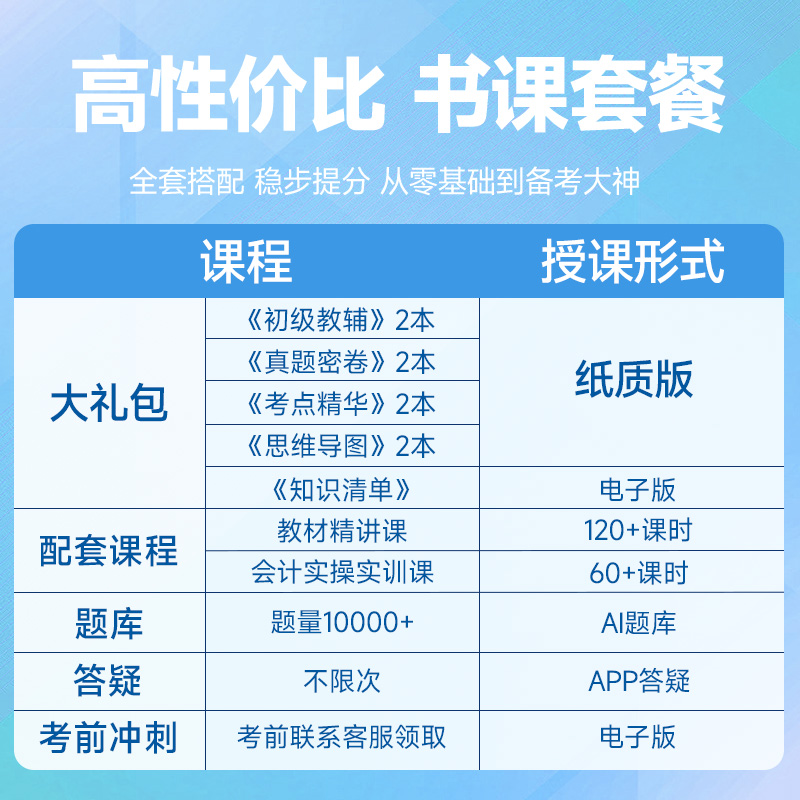 配套全套课程】初级会计教材备考2024年网络课程初会快师证实务经济法基础网课考试资料题库23历年真题习题刷题中欣网校官方正版书-图3