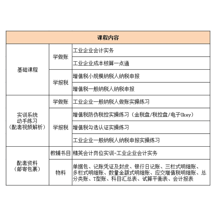 会计教练工业会计企业手工行业真账实操书课程做账报税实训练习账簿会计入门零基础自学做账报财务报表实务流教程行审计咨询出纳税