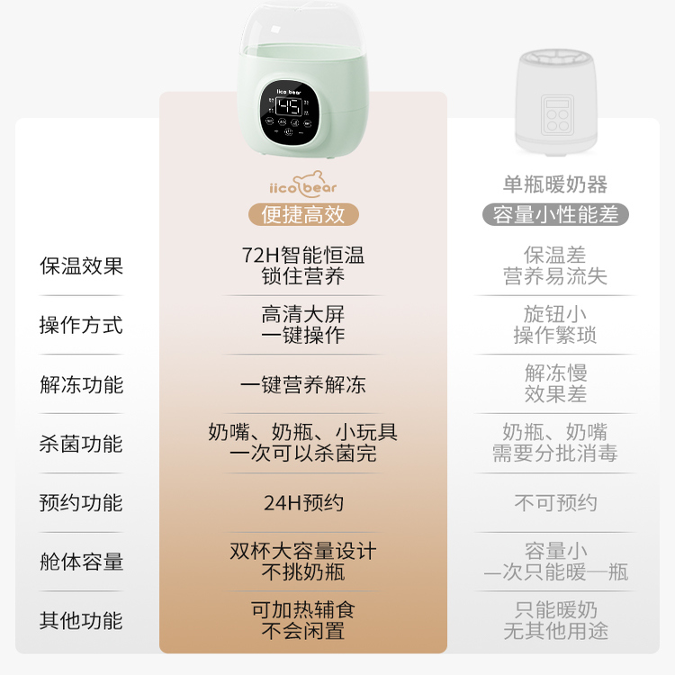 亿可熊温奶器自动恒温母乳热奶器奶瓶烘干消毒器二合一保温暖奶器