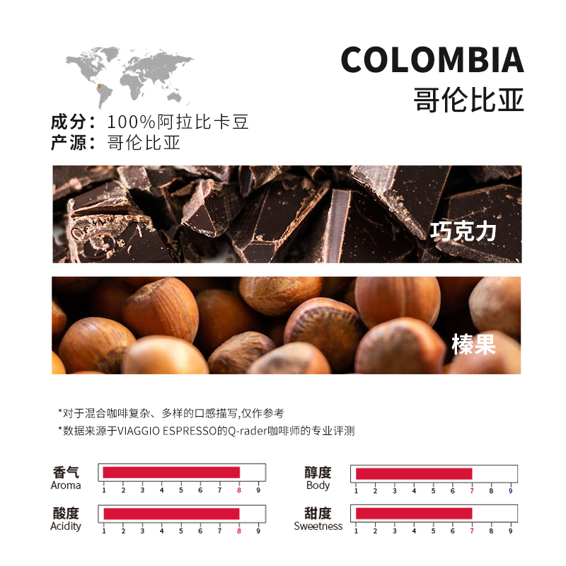 VIAGGIO西班牙原裝進口哥倫比亞風味咖啡豆1KG中度烘培阿拉比卡豆_東聯佳士拿食品專營店_咖啡_麥片_沖飲
