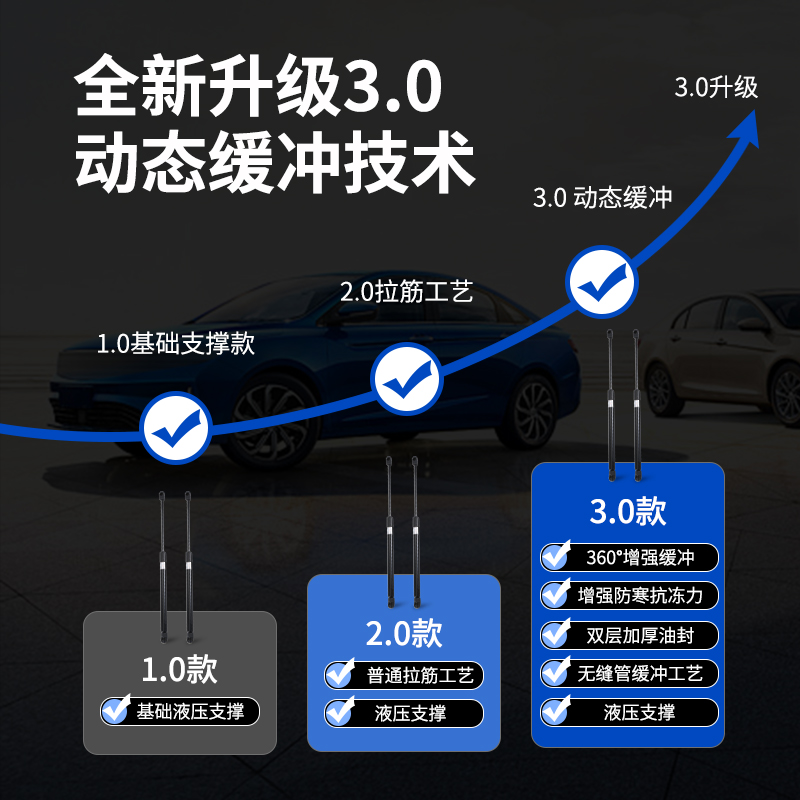 适用名爵6/ZS/锐行/锐腾MG5改装引擎发动机盖液压支撑杆自动伸缩-图2