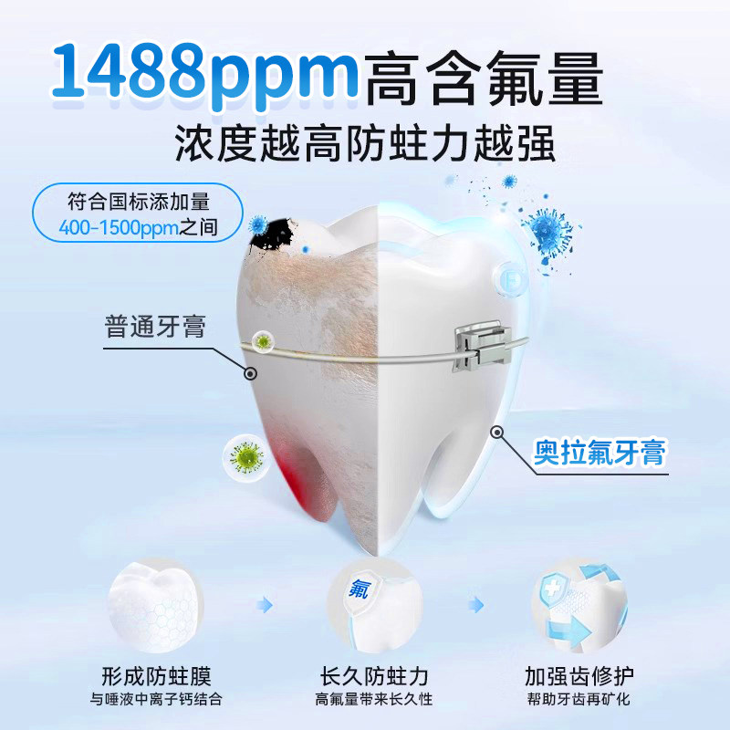 正畸牙膏矫正牙齿专用防蛀牙膏含氟成人高氟戴牙套旗舰店官方正品