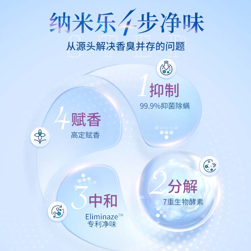 狮王纳米乐微胶囊深洁留香抑菌洗衣凝珠10倍洁净三效合一4盒装
