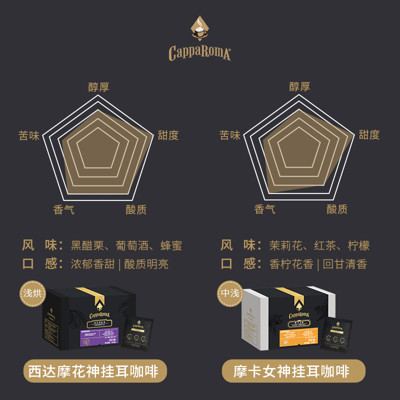 CappaRomA大师手冲挂耳精品咖啡现磨纯黑咖啡粉9g*16杯