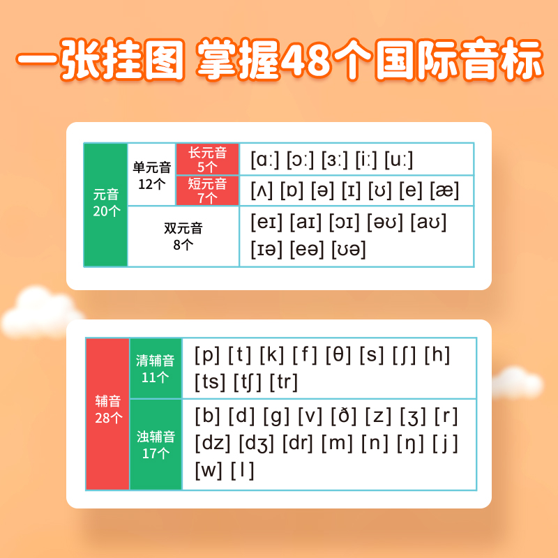 【易蓓】小学英语音标表挂图英语零基础视频发音教学48个国际音标表墙贴单词音标启蒙拼读训练音标学习神器