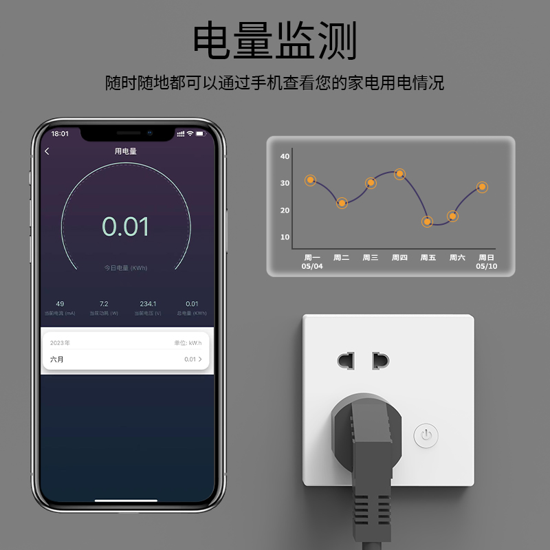 涂鸦zigbee智能墙壁插座面板计量86型五孔手机远程定时语音10A16A - 图0