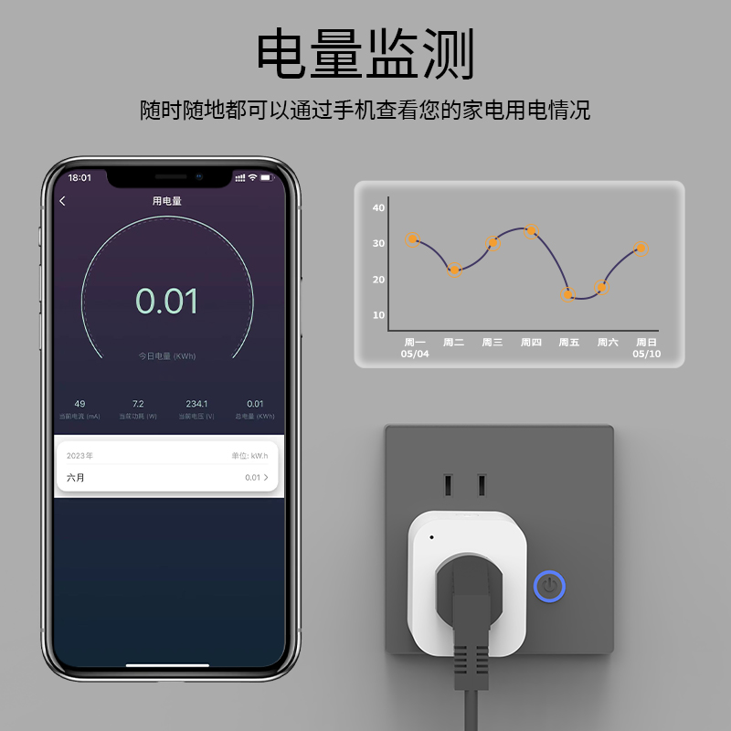 涂鸦WIFI智能插座定时开关手机app远程控制家用断电器语音10A/16A - 图2