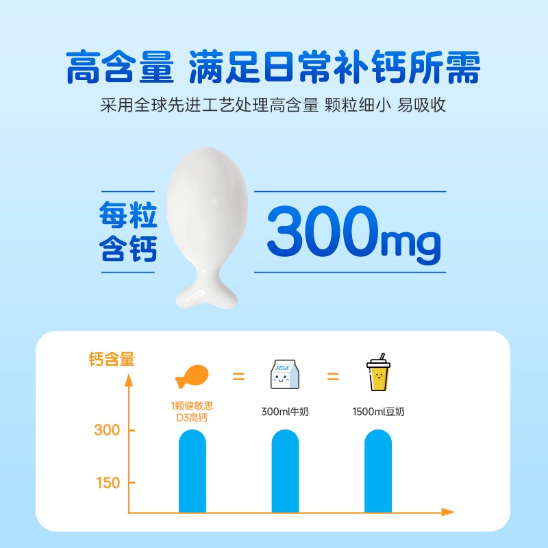 witsbb健敏思液体钙d3乳钙小蓝盒儿童宝宝补钙送婴幼儿食谱旗舰店 - 图0