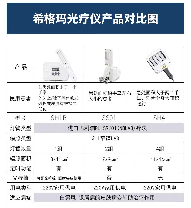  医润德理疗仪（器械）