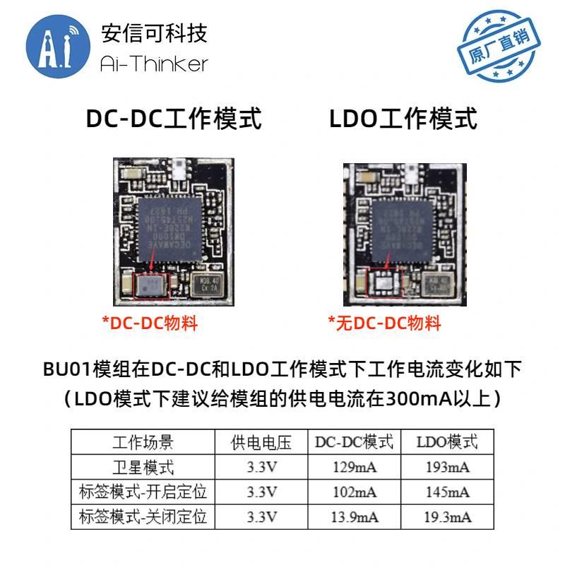 安信可UWB室内定位模组标签+基站超宽带近距离高精度测距模块BU01