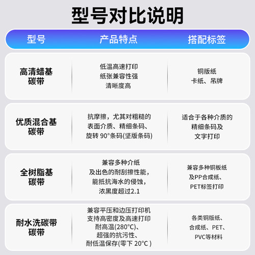 Poma鹏码碳带全树脂基蜡基混合基标签打印机110x300m 40 50 60 70 80 90 100水洗唛碳带热转印铜版纸色带 - 图3