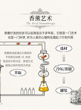 Silllk102抗皱滢目眼部精华油淡纹抗皱紧致眼周 3ml/瓶
