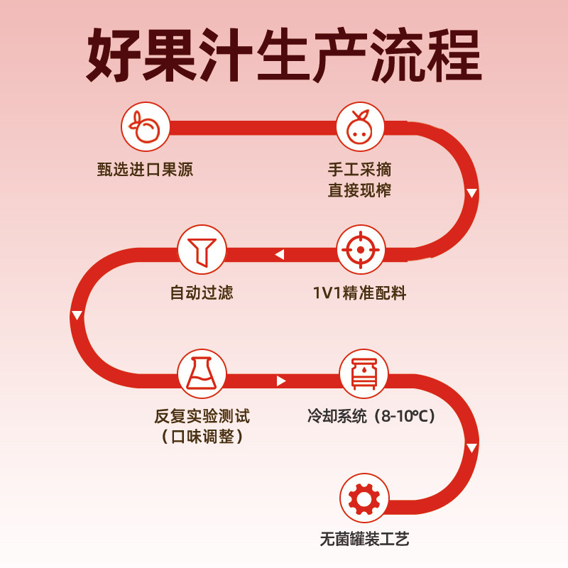 哪吒捏爆100%桃汁饮料水蜜桃汁蜜桃汁饮品纯果汁200ml*12盒装整箱,淘宝优惠券,粉丝福利购,淘宝优惠卷