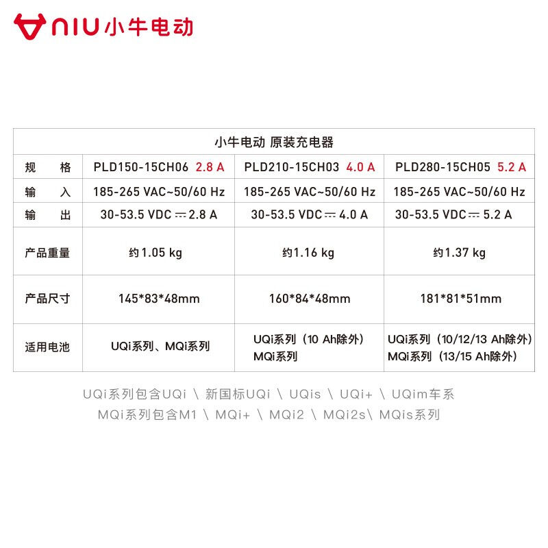 小牛电动小牛电动NIU小牛电动车配件充电器适配UQi/NQi/MQi5.2A(U-图3