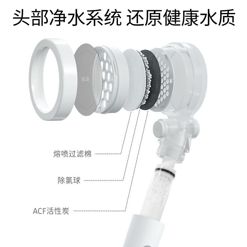 AromaRain增压花洒喷头过滤除氯净水莲蓬头加压节水型淋浴头 - 图0