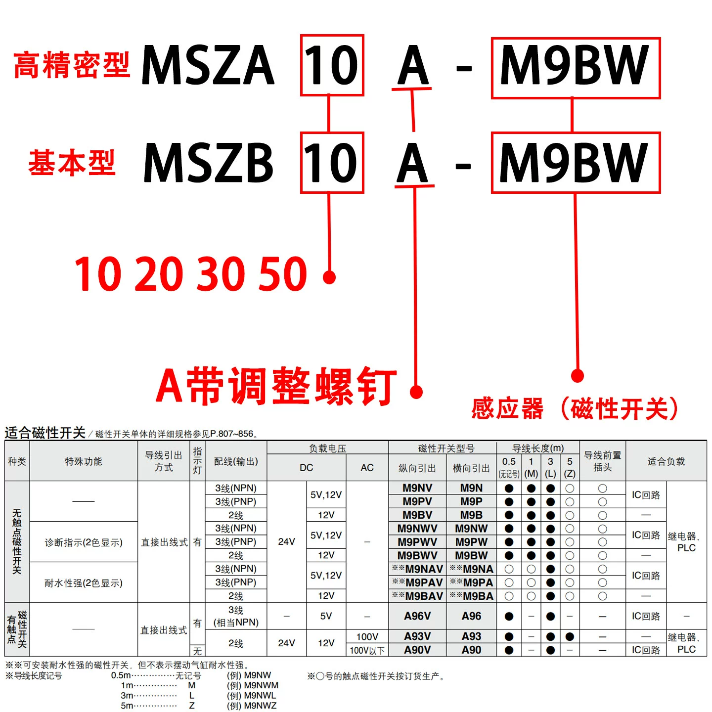 SMC齿轮式90°180°旋转气缸MSQB-L2L3/MSZA/MSZB10A-20A-30A-50R - 图2