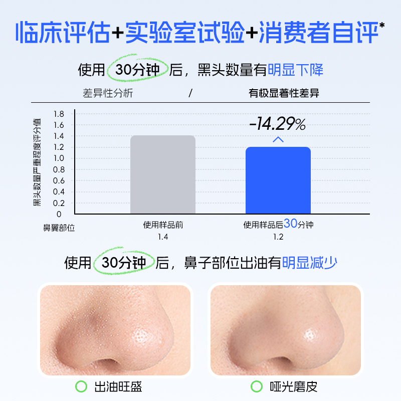 艾芭薇青少年去黑头鼻贴组合温和无刺激初高中学生正品官方旗舰店
