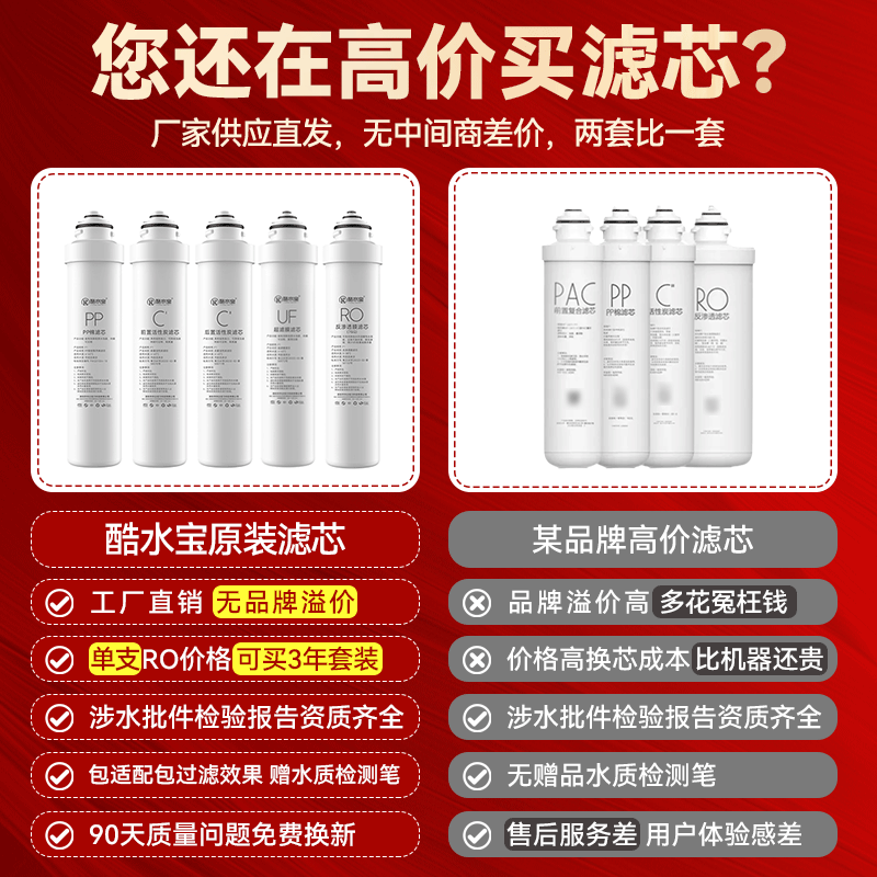 适配美的净水器滤芯F1通用MRO203-4/201A-4/MRC1692-50G/MRO1593 - 图0