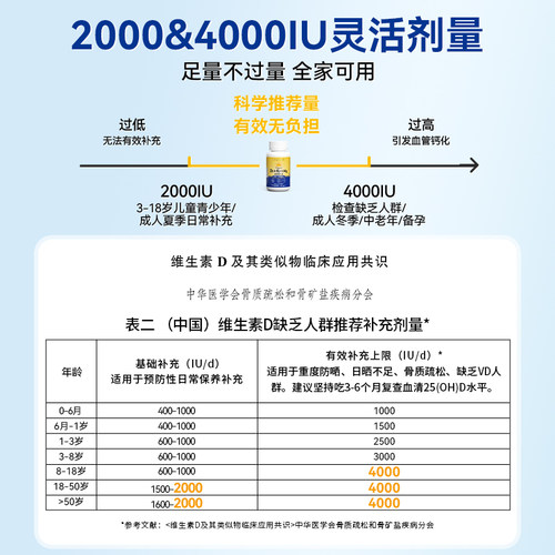 UBIO优碧欧维生素d3k2镁三合一vd3成人情绪健康管理补阳光vd营养 - 图2