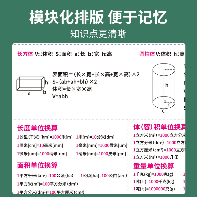 小学生1-6年级数学常用公式挂图一到六年级单位换算知识点墙贴-图2