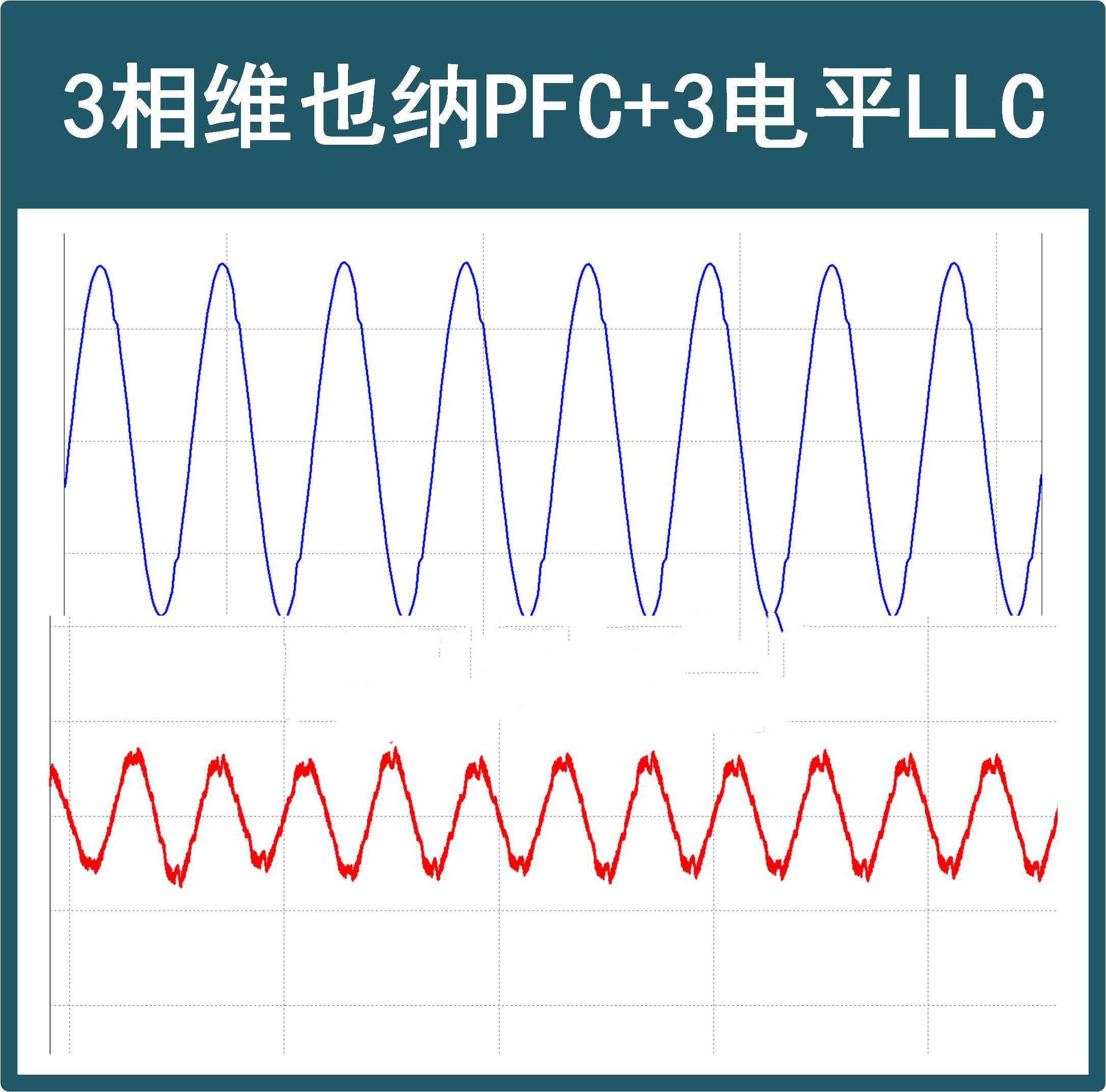 15kW充电模块三相维也纳PFC谐振变换器PSIM三电平LLC设计仿真模型-图2