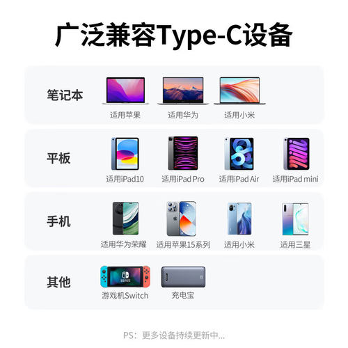 绿联双头TypeC数据线PD100W快充CtoC充电线短0.5米加长3米编织5A适用苹果小米华为三星安卓手机平板Mac笔记本 - 图2