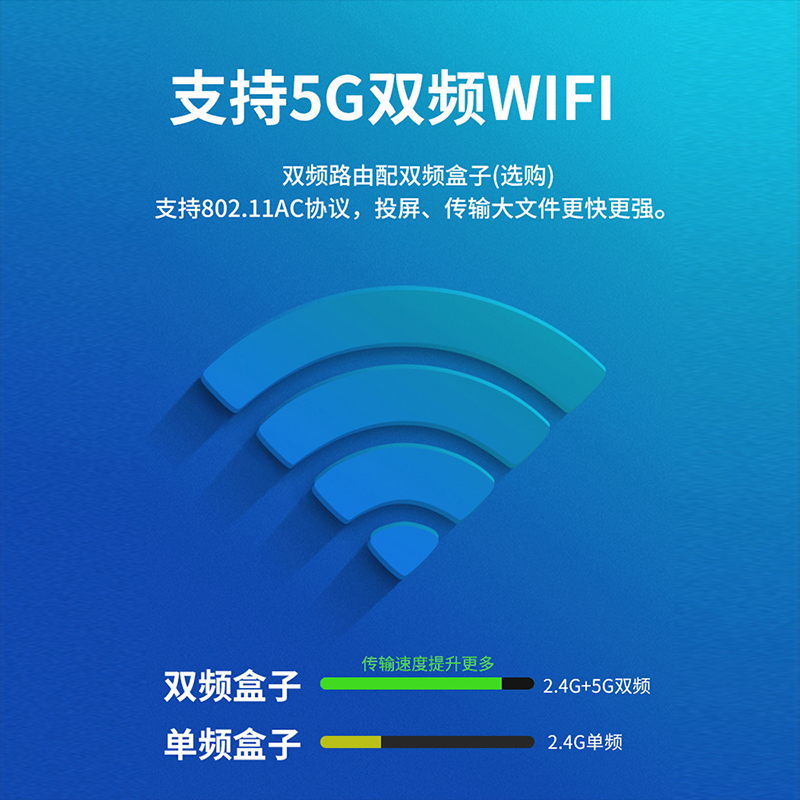 other 6227873537292024新款网62278735络机顶盒家盒用无线wfii高 - 图0