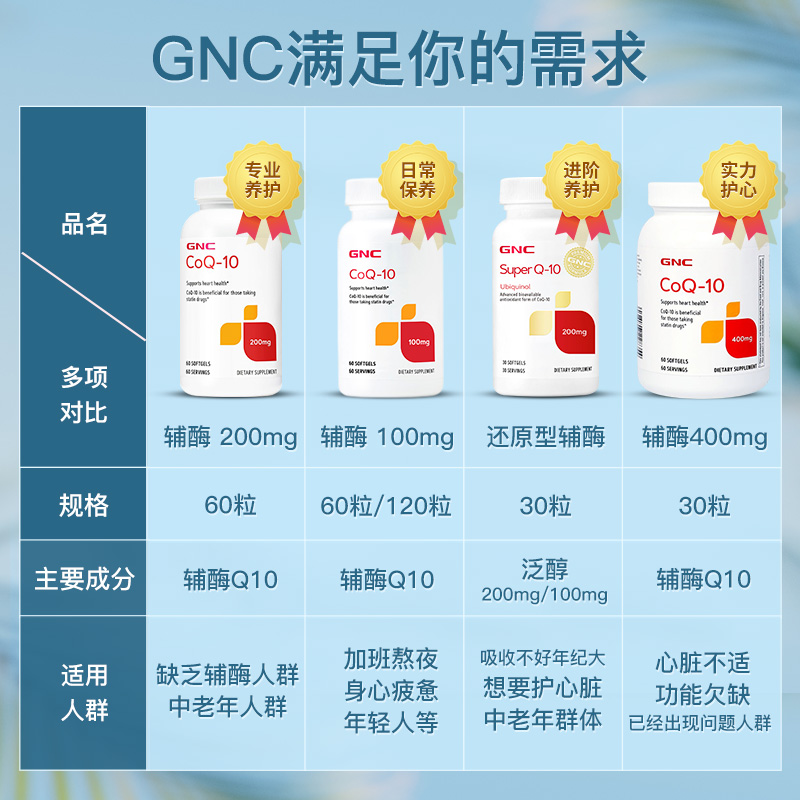 GNC健安喜进口心肌辅酶ql0素辅酶q10软胶囊coq10心脏保健品200mg - 图3