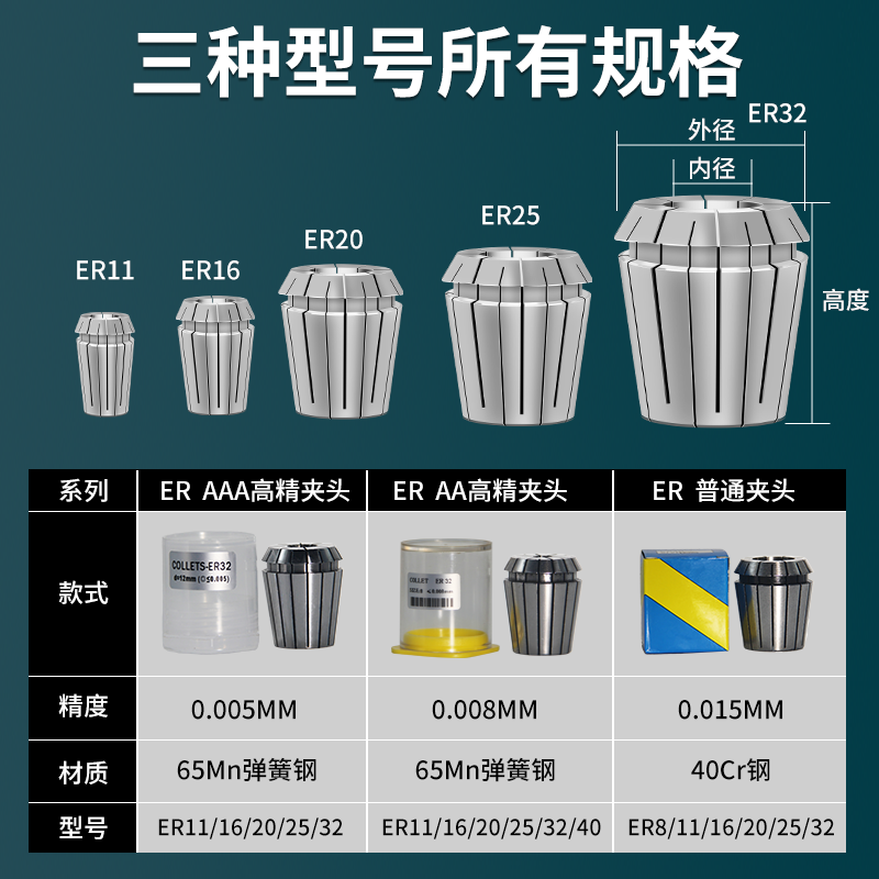 ER20筒夹8 11 16 25 32 40高精度数控弹性夹头雕刻机刀柄夹具夹头 - 图0