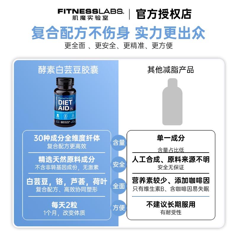 fitnesslabs肌魔实验室酵素控糖丸 GatheringBenefits海外膳食纤维/果蔬纤维