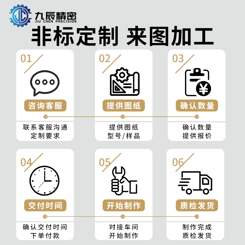 梯形丝杠螺母LJL76/LJL77-d10 d12 d14 d16 d18 d20 d22 d25 d28 - 图3