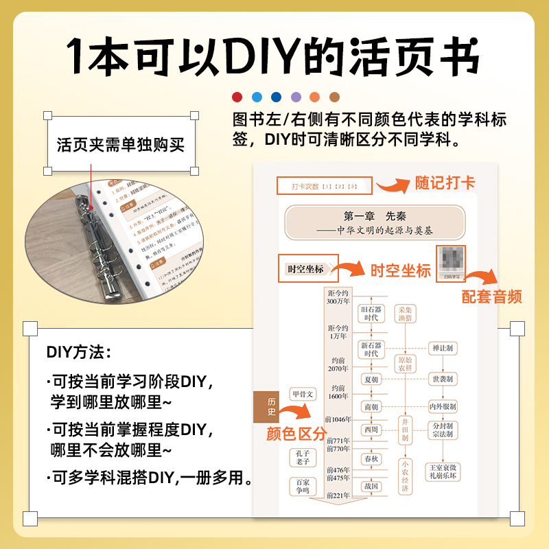 育甲回归课本高中历史考点随记知识同步学习配音频讲解高一高二高三口袋DIY随记书 全国通用 - 图1