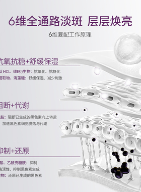 Neoretin/凝瑞婷西班牙6维美白淡斑精华液水杨酸视黄醇烟酰胺提亮