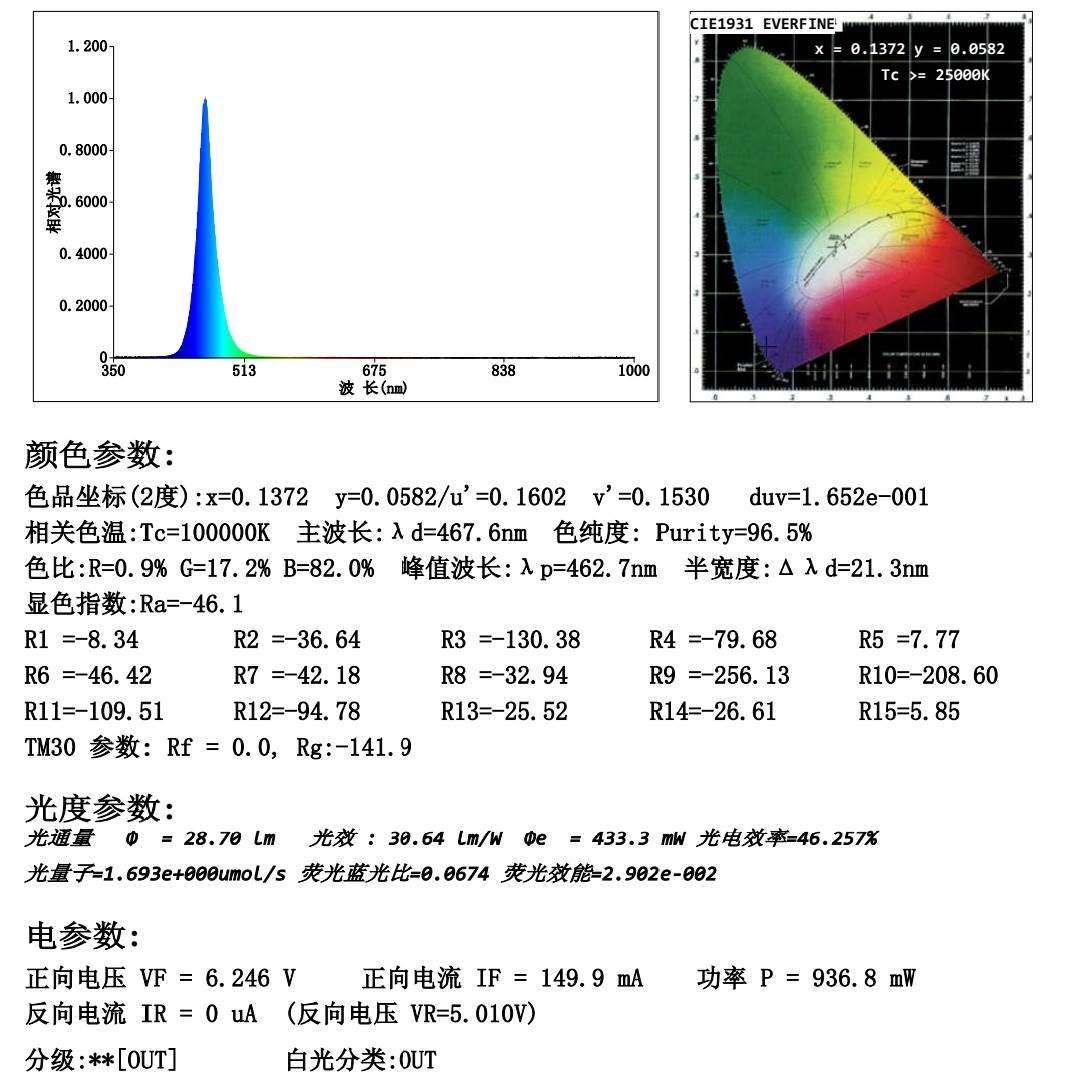 96孔板W光照实验LED400-450-470-650nm单波长光催化大功率红蓝灯 - 图0