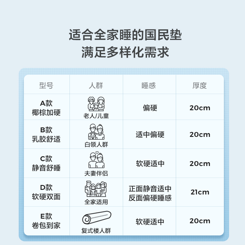 【清仓好价】林氏睡眠天然椰棕床垫厚20cm护脊家用弹簧床垫硬垫 - 图3