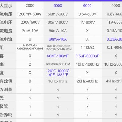 电工T18E高精度电子万用表全自动量程便携充电智能防烧数字万能表 - 图1